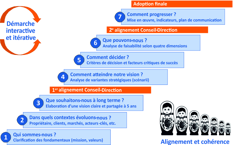 strategie 04